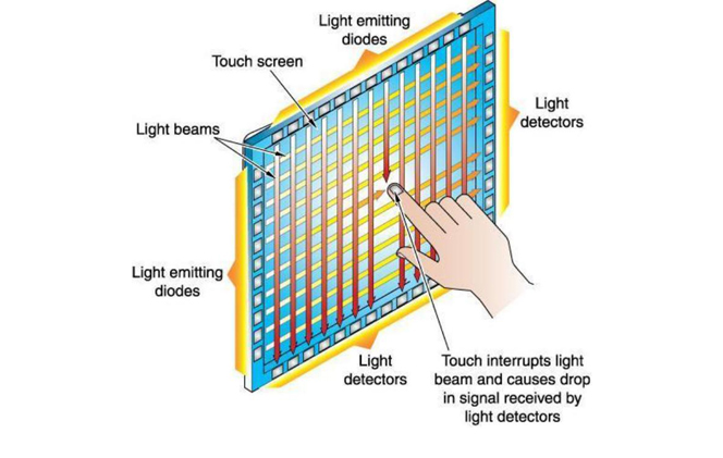 Touch Screen Touch Panel