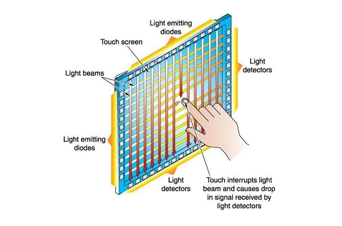 Touch Screen Touch Panel